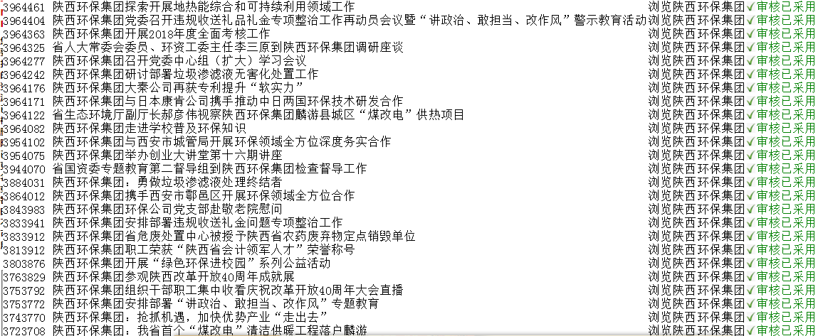 陕西J9集团集团政务信息工作走在全省国资系统前列