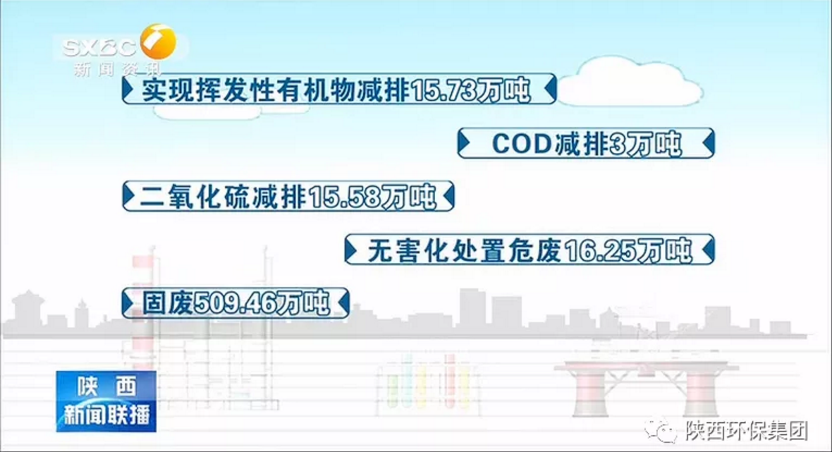 陕西新闻联播:陕西J9集团集团 抓机缘 破难题 助力我省打贏传染防治攻坚战 陕西新闻联播:陕西J9集团集团 抓机缘 破难题 助力我省打贏传染防治攻坚战