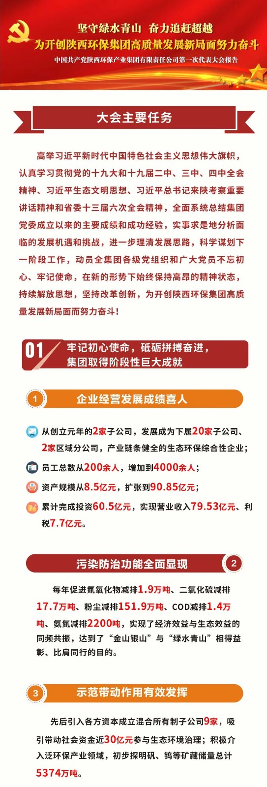 号表!陕西J9集团集团第一次党代会成功召开 号表!陕西J9集团集团第一次党代会成功召开