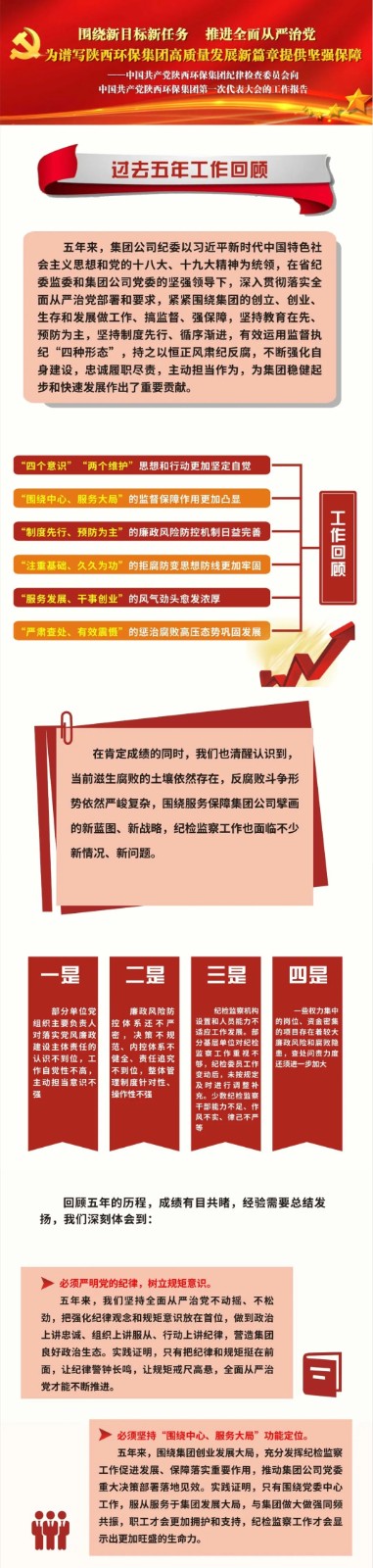 号表!陕西J9集团集团第一次党代会成功召开 号表!陕西J9集团集团第一次党代会成功召开